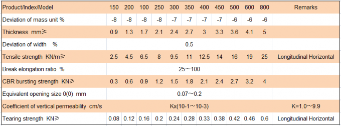 Earthwork Products Nonwoven Polypropylene Geotextile Filter Fabric For Road Construction 3